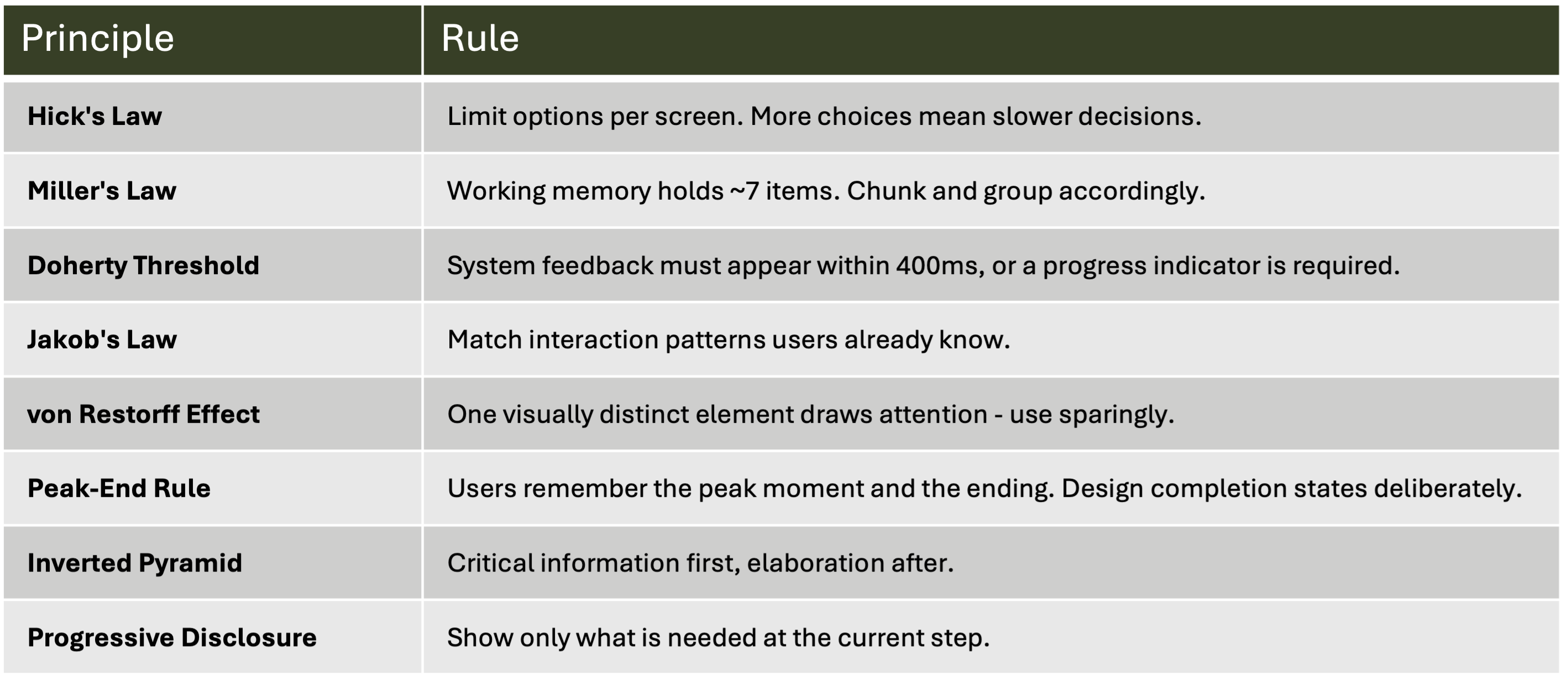 General UI Design Principles